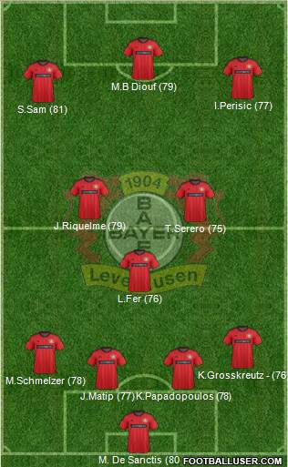 Bayer 04 Leverkusen Formation 2014