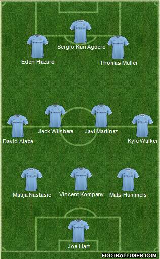 Manchester City Formation 2014