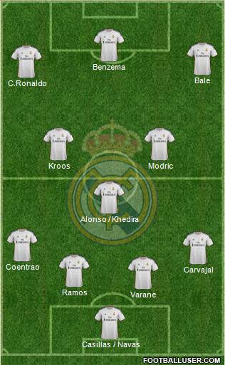 Real Madrid C.F. Formation 2014