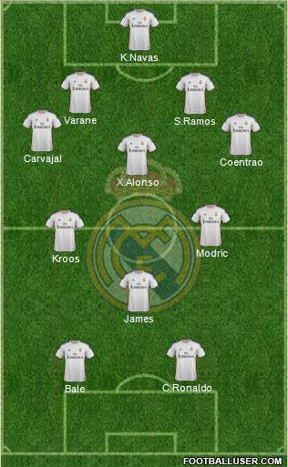 Real Madrid C.F. Formation 2014