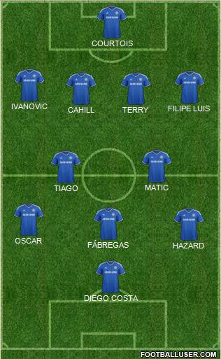 Chelsea Formation 2014