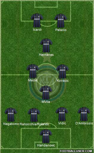F.C. Internazionale Formation 2014