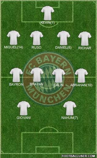 FC Bayern München Formation 2014