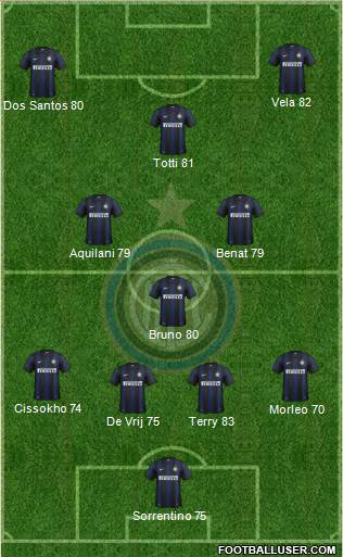 F.C. Internazionale Formation 2014