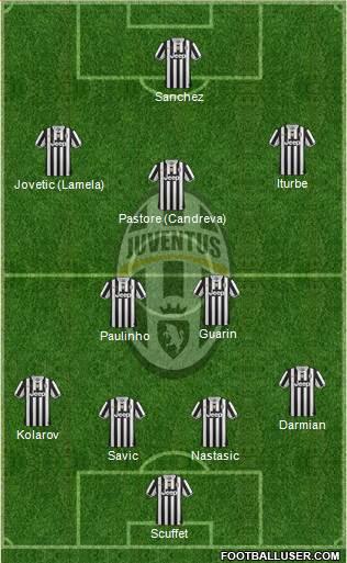 Juventus Formation 2014