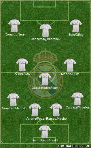 Real Madrid C.F. Formation 2014
