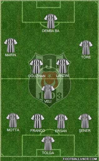 Besiktas JK Formation 2014