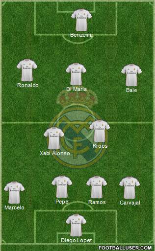 Real Madrid C.F. Formation 2014