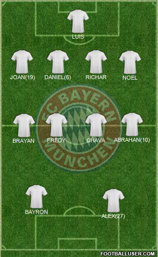 FC Bayern München Formation 2014