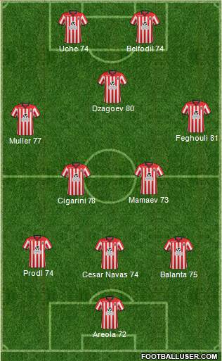 Sheffield United Formation 2014