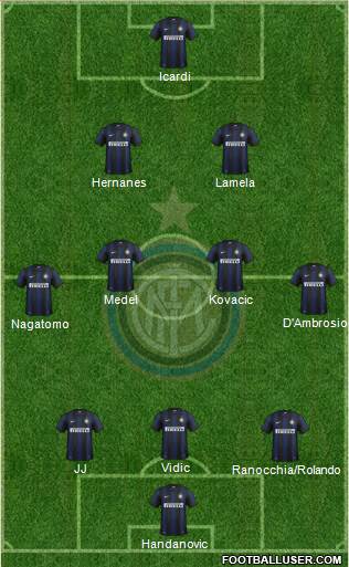 F.C. Internazionale Formation 2014