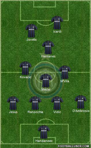 F.C. Internazionale Formation 2014