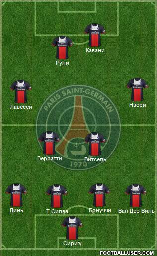Paris Saint-Germain Formation 2014