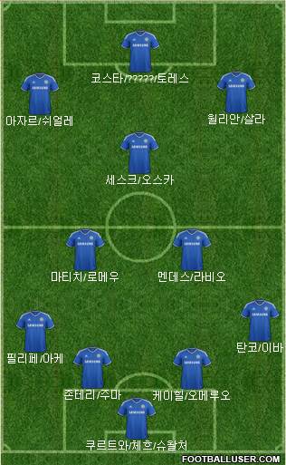 Chelsea Formation 2014
