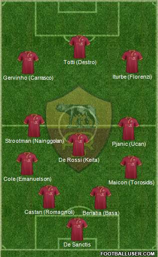 AS Roma Formation 2014