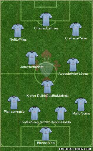 R.C. Celta S.A.D. Formation 2014