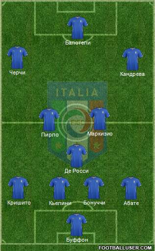 Italy Formation 2014