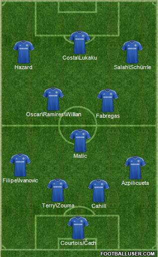 Chelsea Formation 2014