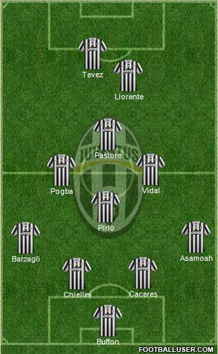 Juventus Formation 2014
