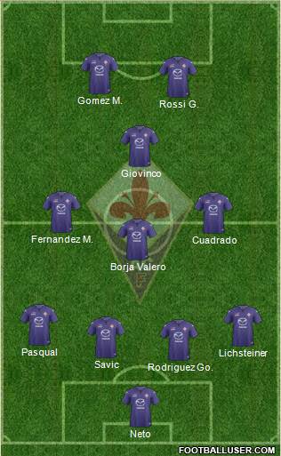 Fiorentina Formation 2014