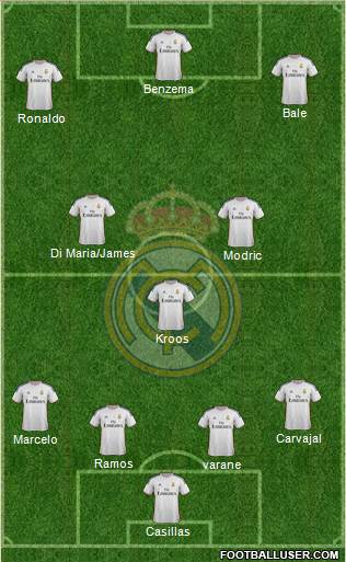 Real Madrid C.F. Formation 2014