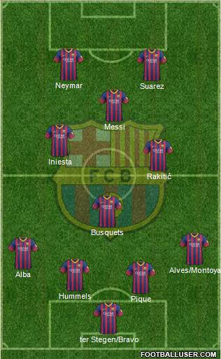 F.C. Barcelona Formation 2014