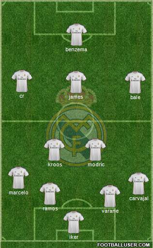 Real Madrid C.F. Formation 2014