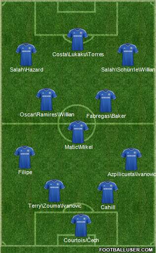 Chelsea Formation 2014