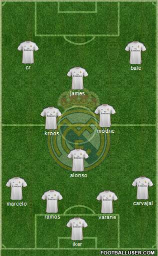 Real Madrid C.F. Formation 2014