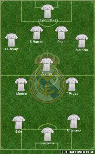 Real Madrid C.F. Formation 2014