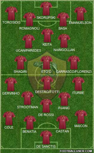 AS Roma Formation 2014