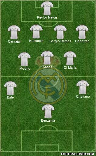Real Madrid C.F. Formation 2014