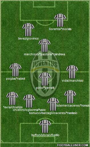 Juventus Formation 2014