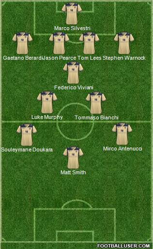 Leeds United Formation 2014