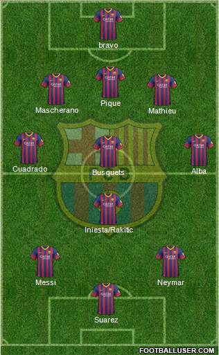 F.C. Barcelona Formation 2014