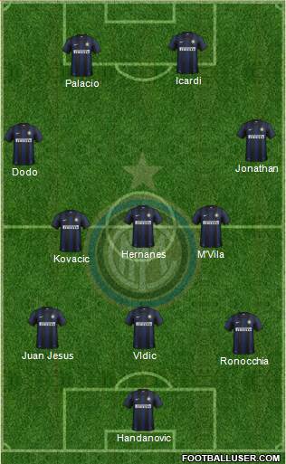 F.C. Internazionale Formation 2014