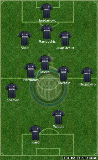 F.C. Internazionale Formation 2014