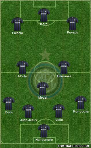 F.C. Internazionale Formation 2014