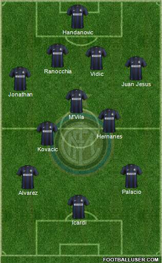 F.C. Internazionale Formation 2014