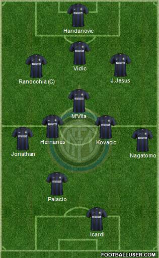 F.C. Internazionale Formation 2014