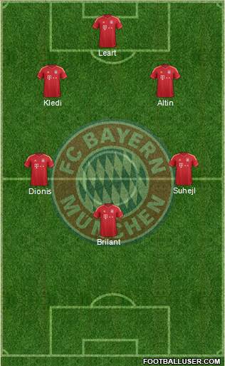FC Bayern München Formation 2014