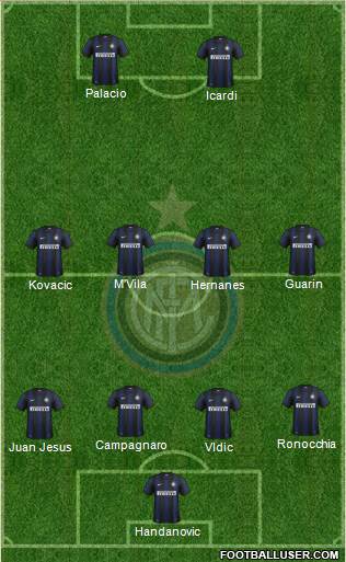 F.C. Internazionale Formation 2014