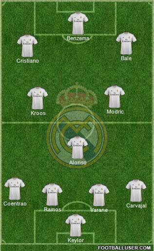 Real Madrid C.F. Formation 2014