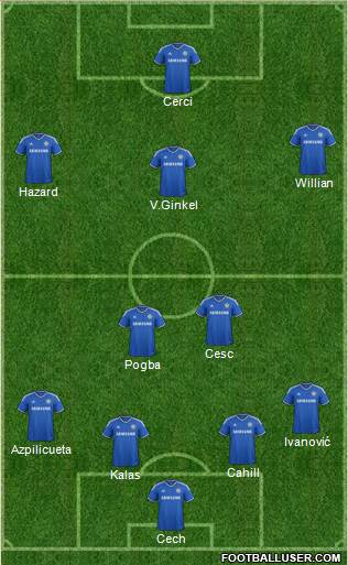 Chelsea Formation 2014