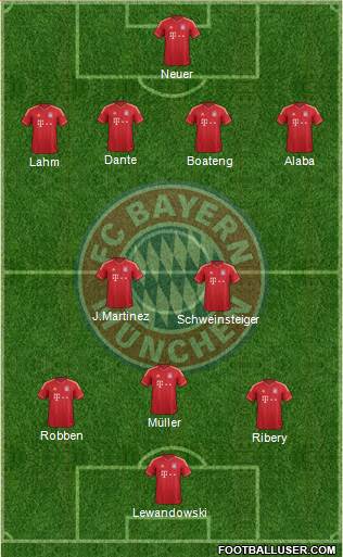 FC Bayern München Formation 2014