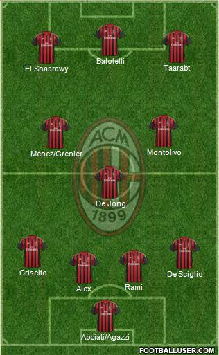 A.C. Milan Formation 2014