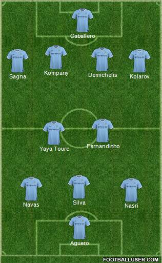 Manchester City Formation 2014