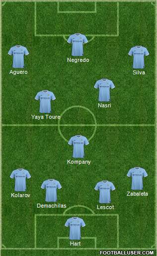 Manchester City Formation 2014