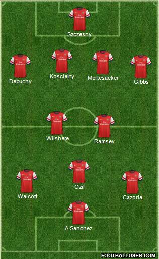 Arsenal Formation 2014