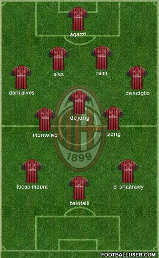 A.C. Milan Formation 2014